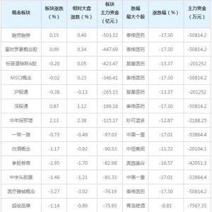 三大概念股被主力资金抛弃（7月8日）