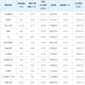 主力资金近三日都在买这些概念股（7月9日）