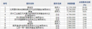 瑞可达（股票代码688800）7月12日上市申购指南