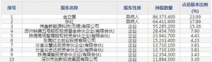 怡合达（股票代码301029）7月12日上市申购指南