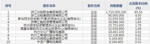 浙版传媒（股票代码601921）7月12日上市申购指南