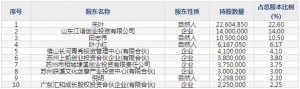 仕净科技（股票代码301030）7月13日上市申购指南