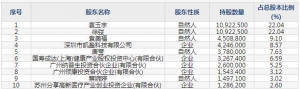 迈普医学（股票代码301033）7月13日上市申购指南