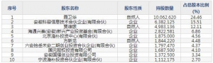 容知日新（股票代码688768）7月14日上市申购指南