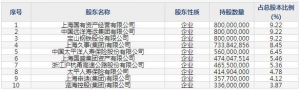 沪农商行（股票代码601825）7月14日上市申购指南
