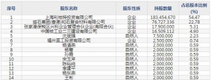 利柏特（股票代码605167）7月14日上市申购指南
