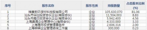 唯赛勃（股票代码688718）7月16日上市申购指南