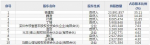 金房节能（股票代码001210）7月16日上市申购指南