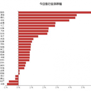 2021年7月12日休闲服务行业大涨 主力资金流休闲服务行业股票排名表 ...