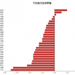2021年7月14日医药生物行业大涨 主力资金流入医药生物行业股票排名表 ...