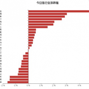 2021年7月15日食品饮料行业大涨 主力资金流入食品饮料行业股票排名表 ...