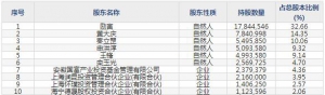 华依科技（股票代码688071）7月19日上市申购指南