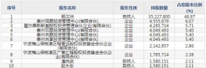双乐股份（股票代码301036）7月19日上市申购指南