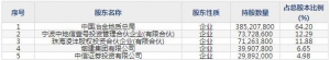 正元地信（股票代码688509）7月20日上市申购指南
