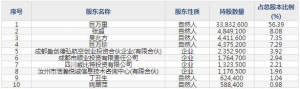 天微电子（股票代码688511）7月20日上市申购指南