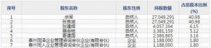 金迪克（股票代码688670）7月21日上市申购指南