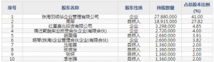 中旗新材（股票代码001212）7月22日上市申购指南
