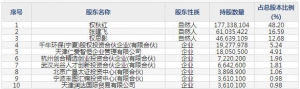 倍杰特（股票代码300774）7月22日上市申购指南