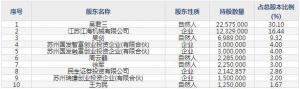 中环海陆（股票代码301040）7月22日上市申购指南