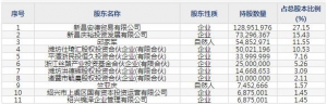 国邦医药（股票代码605507）7月22日上市申购指南