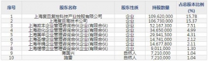 复旦微电（股票代码688385）7月23日上市申购指南