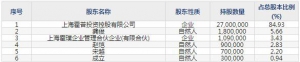 霍普股份（股票代码301024）7月16日上市申购指南