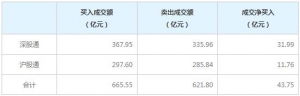 北上资金今日净买入43.75亿元（7月19日）