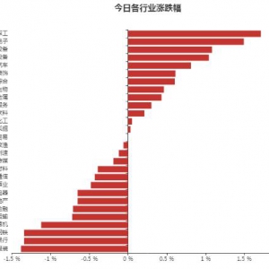 7月20国防军工行业今日涨1.71% 国防军工行业资金流入股票排名一览 ...