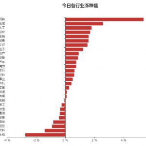 2021年7月22日非银金融行业大涨 主力资金流入非银金融行业股票排名表 ...