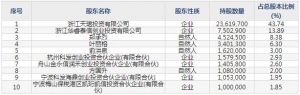 双枪科技（股票代码001211）7月26日上市申购指南