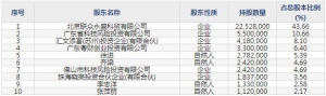 安联锐视（股票代码301042）7月26日上市申购指南
