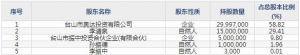 绿岛风（股票代码301043）7月27日上市申购指南