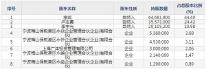 久祺股份（股票代码300994）7月29日上市申购指南