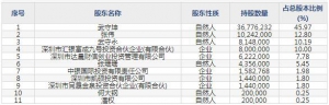 金百泽（股票代码301041）7月29日上市申购指南
