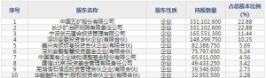 长远锂科（股票代码688779）7月30日上市申购指南