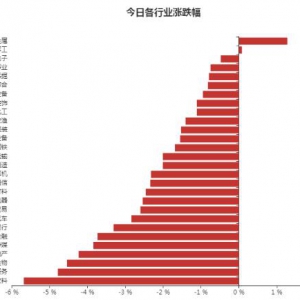 2021年7月26日有色金属行业大涨 主力资金流入有色金属行业股票排名表 ...