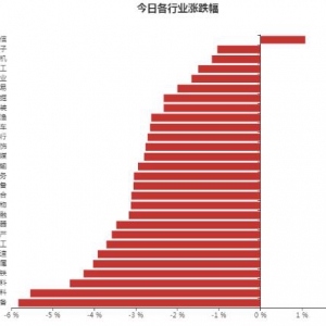 2021年7月27日电子行业涨幅第二 主力资金流入电子行业股票排名表 ...
