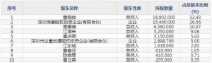 本川智能（股票代码300964）7月27日上市申购指南