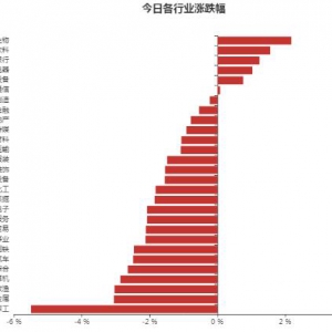 2021年7月28日食品饮料行业大涨 主力资金流入食品饮料行业股票排名表 ...