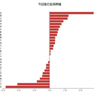 2021年7月30日主力资金流入电子行业排名表 主力资金流出电子行业排名表 ...