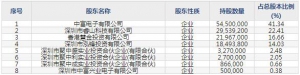 中富电路（股票代码300814）8月2日上市申购指南