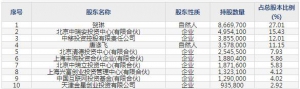 海天瑞声（股票代码688787）8月3日上市申购指南