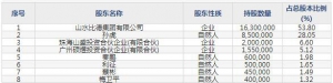 山水比德（股票代码300844）8月3日上市申购指南