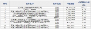 义翘神州（股票代码301047）8月3日上市申购指南