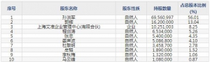 艾为电子（股票代码688798）8月4日上市申购指南