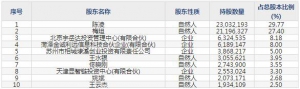 天禄科技（股票代码301045）8月4日上市申购指南