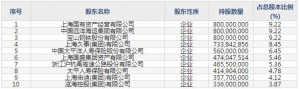 沪农商行（股票代码601825）8月4日上市申购指南