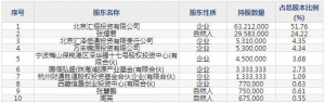 正和生态（股票代码605069）8月5日上市申购指南