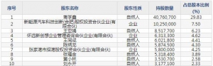 壹石通（股票代码688733）8月6日上市申购指南