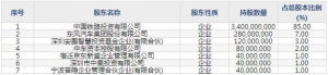 中铁特货（股票代码001213）8月6日上市申购指南